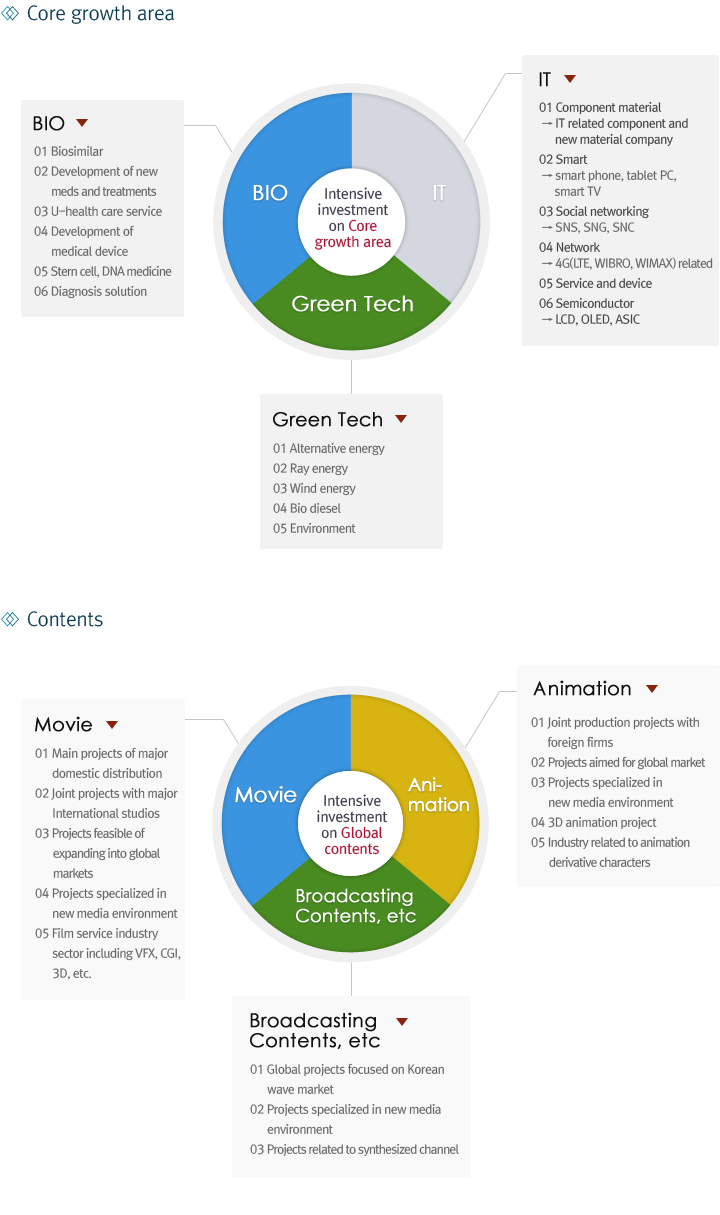 ֿںо 01.ż嵿 - BI0,IT,Green Tech  02  - movie,Animation, Broadcasting, etc