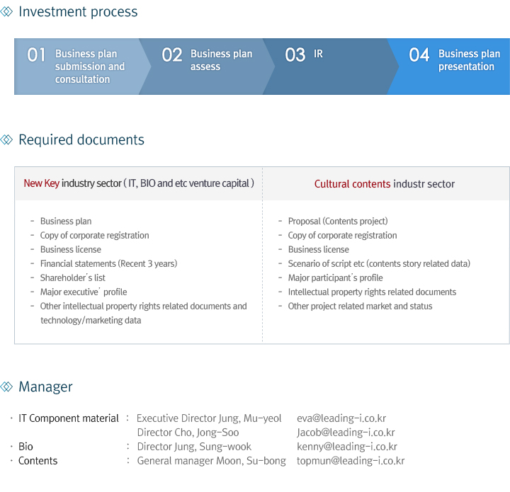 investment Counseling