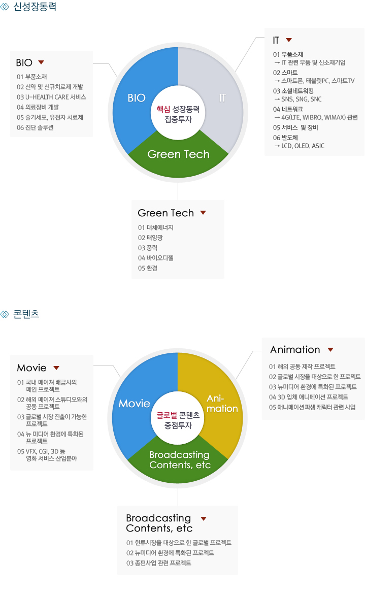 ֿںо 01.ż嵿 - BI0,IT,Green Tech  02  - movie,Animation, Broadcasting, etc